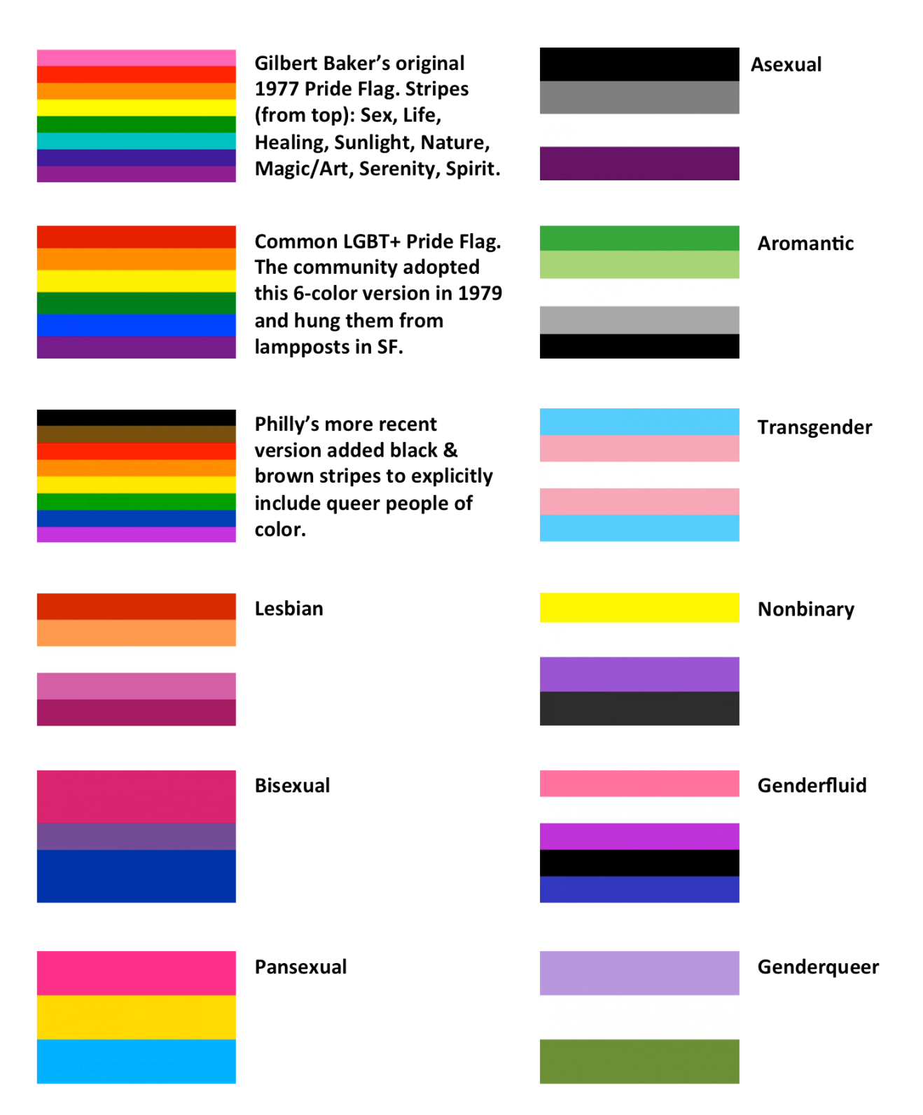Pride Flag Spaceship Stickers